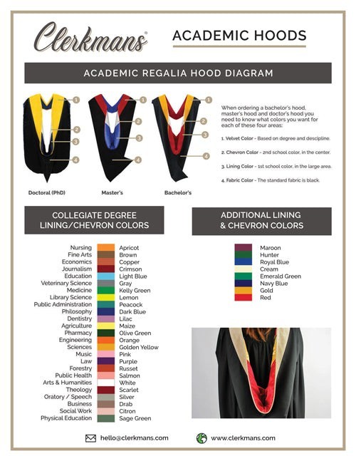 Deluxe Bachelors/Master Hood – Science Gold Velvet, Royal Blue & White